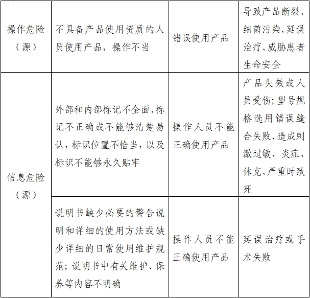 醫(yī)用縫合針注冊(cè)審查指導(dǎo)原則(2022年第41號(hào))(圖10) 醫(yī)用縫合針注冊(cè)審查指導(dǎo)原則(2022年第41號(hào))(圖10)