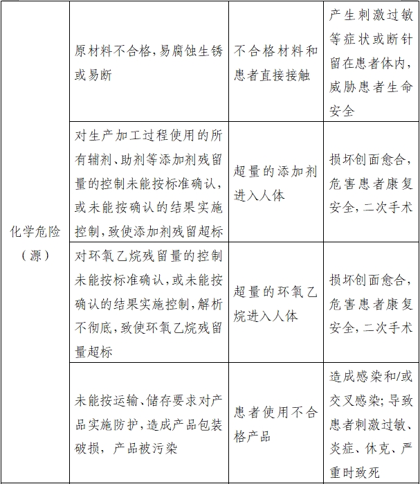 醫(yī)用縫合針注冊(cè)審查指導(dǎo)原則(2022年第41號(hào))(圖8) 醫(yī)用縫合針注冊(cè)審查指導(dǎo)原則(2022年第41號(hào))(圖8)