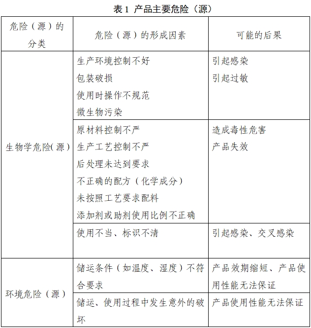 口腔印模材料注冊審查指導(dǎo)原則（2022年第41號(hào)）(圖1)