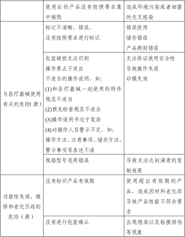 口腔印模材料注冊審查指導(dǎo)原則（2022年第41號(hào)）(圖2)