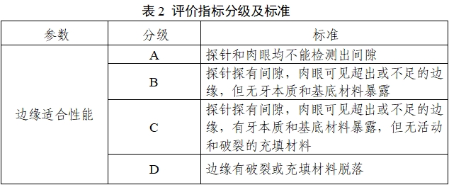 口腔印模材料注冊審查指導(dǎo)原則（2022年第41號(hào)）(圖3)