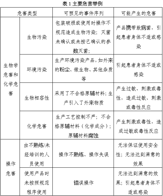 一次性使用無菌三棱針產(chǎn)品注冊(cè)審查指導(dǎo)原則（2022年第43號(hào)）(圖2)