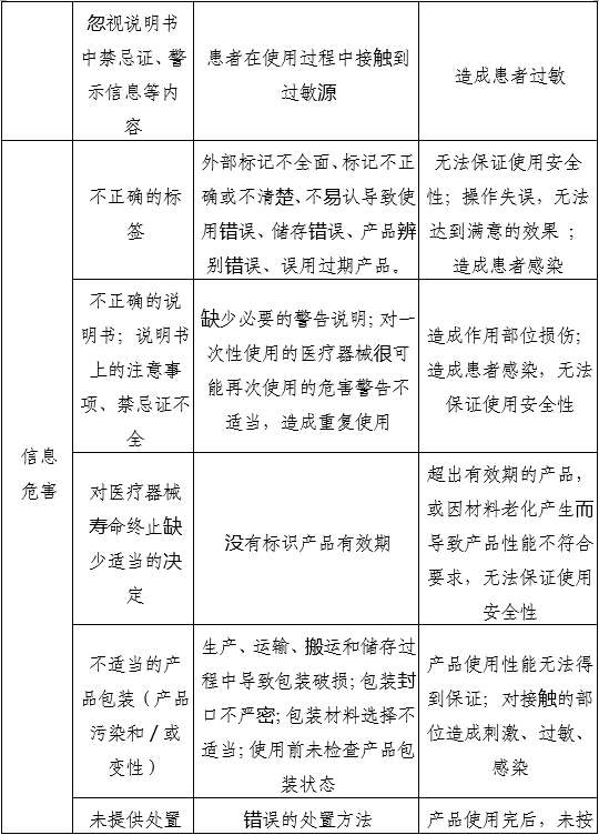 一次性使用無菌三棱針產(chǎn)品注冊(cè)審查指導(dǎo)原則（2022年第43號(hào)）(圖3)