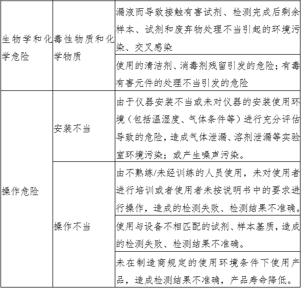 液相色譜串聯質譜系統注冊審查指導原則（2022年第43號）(圖3)