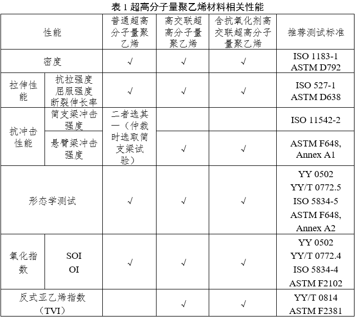 人工肩關(guān)節(jié)假體注冊(cè)審查指導(dǎo)原則(2023年第3號(hào))(圖1) 人工肩關(guān)節(jié)假體注冊(cè)審查指導(dǎo)原則(2023年第3號(hào))(圖1)