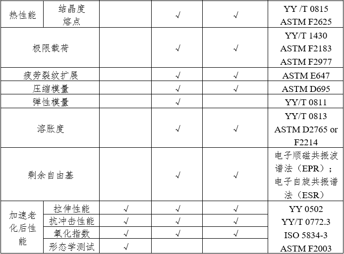 人工肩關(guān)節(jié)假體注冊(cè)審查指導(dǎo)原則(2023年第3號(hào))(圖2) 人工肩關(guān)節(jié)假體注冊(cè)審查指導(dǎo)原則(2023年第3號(hào))(圖2)