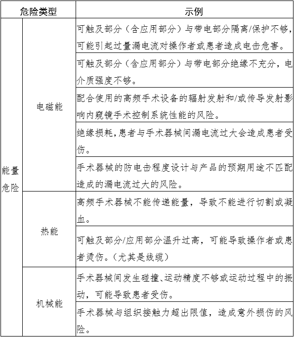 腹腔內(nèi)窺鏡手術(shù)系統(tǒng)注冊審查指導(dǎo)原則 第1部分：手術(shù)器械（2023年第5號）(圖6)