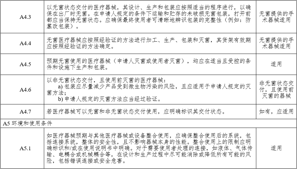 腹腔內(nèi)窺鏡手術(shù)系統(tǒng)注冊審查指導(dǎo)原則 第1部分：手術(shù)器械（2023年第5號）(圖13)