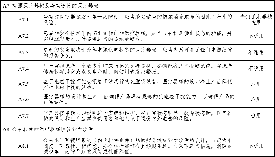 腹腔內(nèi)窺鏡手術(shù)系統(tǒng)注冊審查指導(dǎo)原則 第1部分：手術(shù)器械（2023年第5號）(圖16)