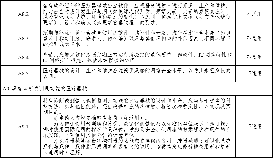 腹腔內(nèi)窺鏡手術(shù)系統(tǒng)注冊審查指導(dǎo)原則 第1部分：手術(shù)器械（2023年第5號）(圖17)