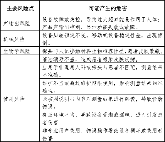 定量剪切波超聲肝臟測量儀注冊審查指導(dǎo)原則(2023年第7號(hào))(圖3) 定量剪切波超聲肝臟測量儀注冊審查指導(dǎo)原則(2023年第7號(hào))(圖3)