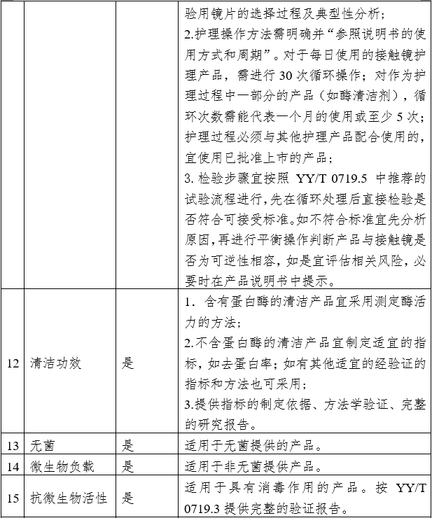 接觸鏡護理產(chǎn)品注冊審查指導原則（2023年修訂版）（2023年第9號）(圖2)