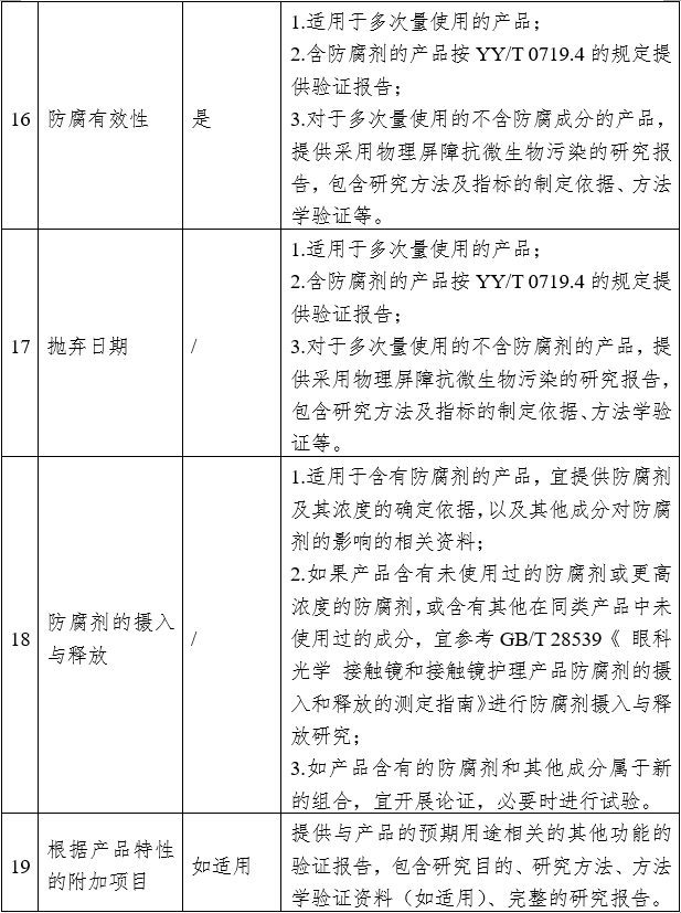 接觸鏡護理產(chǎn)品注冊審查指導原則（2023年修訂版）（2023年第9號）(圖3)