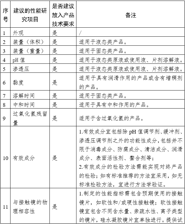 接觸鏡護理產(chǎn)品注冊審查指導原則（2023年修訂版）（2023年第9號）(圖1)