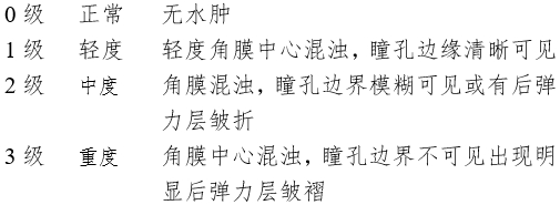 接觸鏡護理產(chǎn)品注冊審查指導原則（2023年修訂版）（2023年第9號）(圖9)