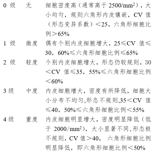 接觸鏡護理產(chǎn)品注冊審查指導原則（2023年修訂版）（2023年第9號）(圖11)