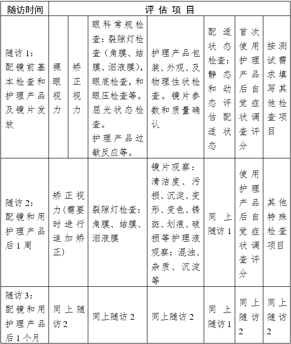 接觸鏡護理產(chǎn)品注冊審查指導原則（2023年修訂版）（2023年第9號）(圖17)