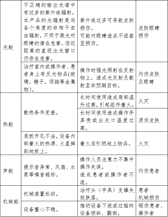 強脈沖光治療設(shè)備注冊審查指導(dǎo)原則（2023年修訂版）（2023年第12號）(圖6)