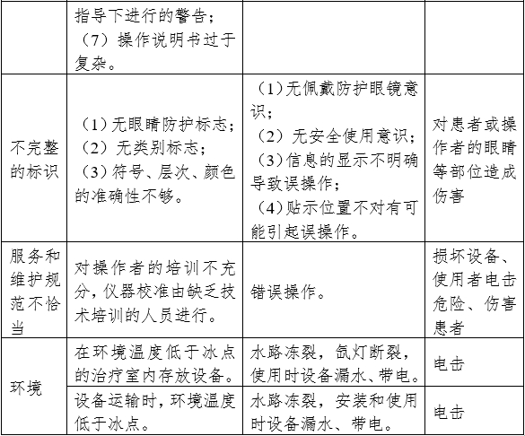強脈沖光治療設(shè)備注冊審查指導(dǎo)原則（2023年修訂版）（2023年第12號）(圖8)