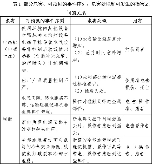 強脈沖光治療設(shè)備注冊審查指導(dǎo)原則（2023年修訂版）（2023年第12號）(圖5)
