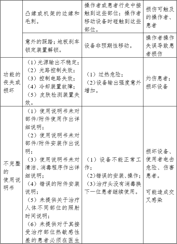 強脈沖光治療設(shè)備注冊審查指導(dǎo)原則（2023年修訂版）（2023年第12號）(圖7)
