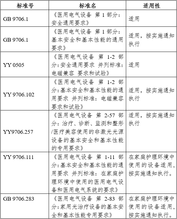 強脈沖光治療設(shè)備注冊審查指導(dǎo)原則（2023年修訂版）（2023年第12號）(圖9)