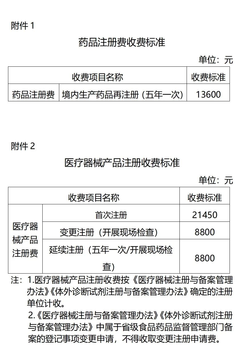【貴州】第二類醫(yī)療器械產(chǎn)品注冊原收費標(biāo)準(zhǔn)降低50%(圖1)