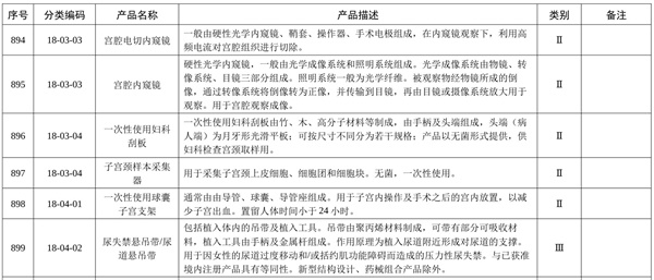 宮腔鏡列入免于臨床評價醫(yī)療器械目錄，分類代碼是18-03-03，描述為光學(xué)內(nèi)窺鏡，請問一次性電子宮腔鏡是否屬于此免臨床評價范圍？(圖2)