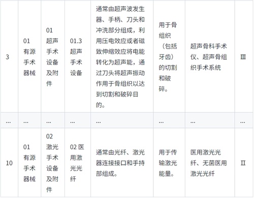 《醫(yī)療器械分類目錄》實(shí)行動(dòng)態(tài)調(diào)整制度，請(qǐng)問查詢最新產(chǎn)品分類信息的途徑是？(圖2)