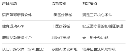 國家藥監局為納米材料和數字療法劃出監管新跑道(圖1)