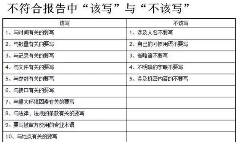 【干貨分享】質量體系內審和不符合項怎么整改？(圖23)