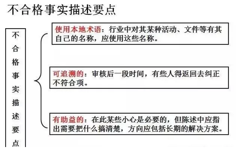 【干貨分享】質量體系內審和不符合項怎么整改？(圖21)