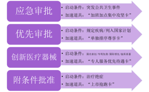 快速辦理醫療器械產品注冊證的方法有哪些？(圖2)