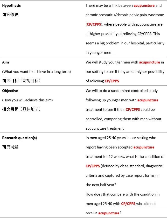 隨機(jī)對照試驗是什么意思？隨機(jī)對照試驗設(shè)計原則/模式和內(nèi)容(圖3)