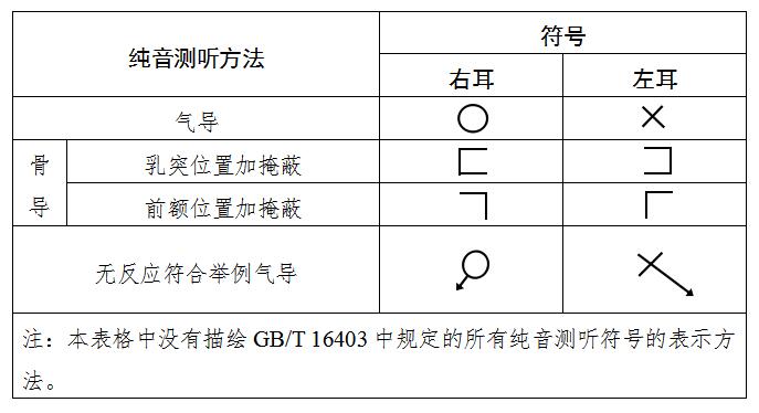 聽力計注冊技術(shù)審查指導原則（2020年第39號）(圖3)