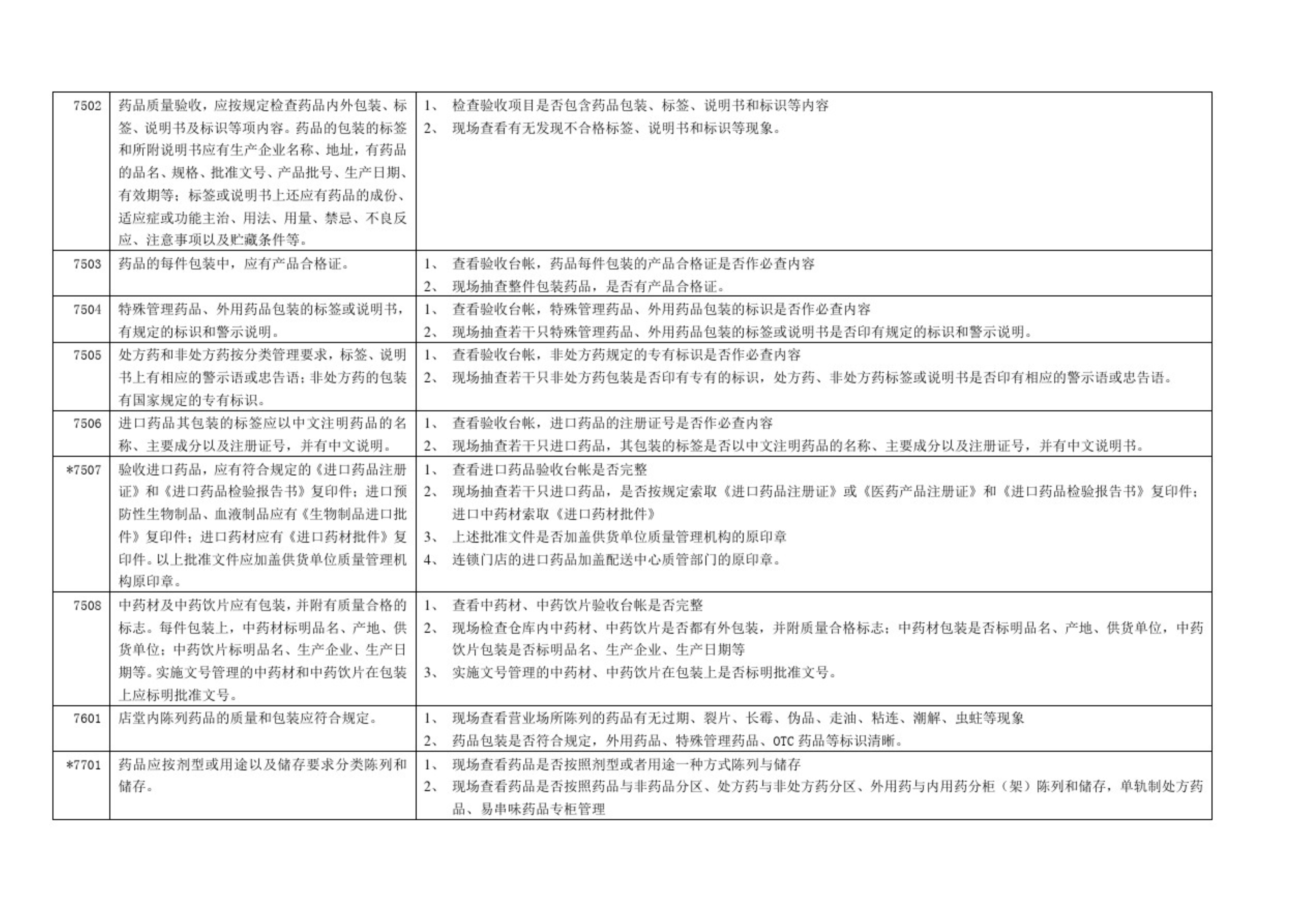 GSP認證現場檢查項目清單，藥監解讀核查要點(圖11)