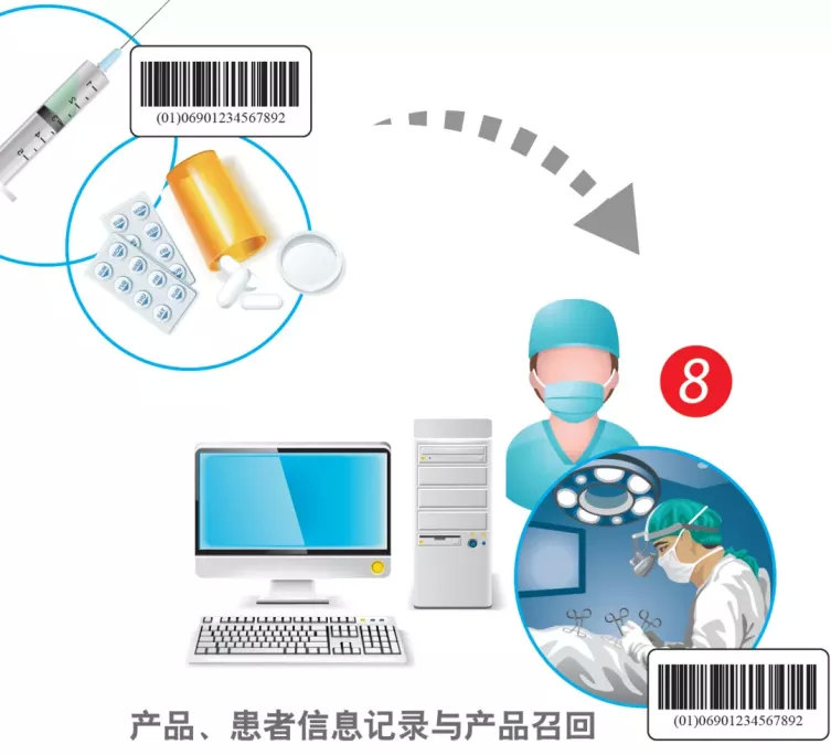 中國醫療器械udi編碼在哪里申請？UDI備案流程分享(圖2)