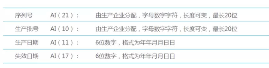 中國醫療器械udi編碼在哪里申請？UDI備案流程分享(圖10)