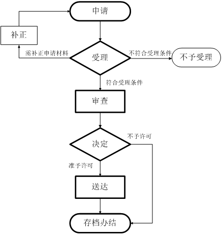 2024國產非特殊用途化妝品備案流程(圖2)
