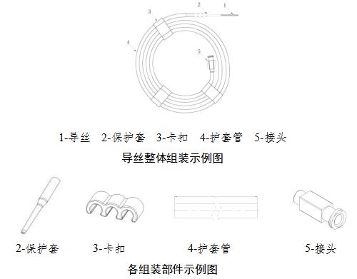 非血管腔道導絲產品注冊審查指導原則（2021年第102號）(圖3)