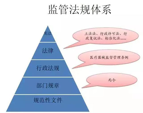 醫療器械注冊證取得過程詳解(圖1)