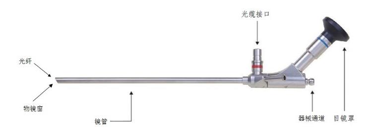 硬性光學內(nèi)窺鏡（有創(chuàng)類）注冊技術審查指導原則（2018年第54號）(圖2)