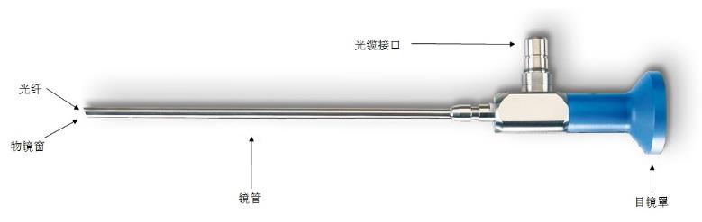 硬性光學內(nèi)窺鏡（有創(chuàng)類）注冊技術審查指導原則（2018年第54號）(圖1)