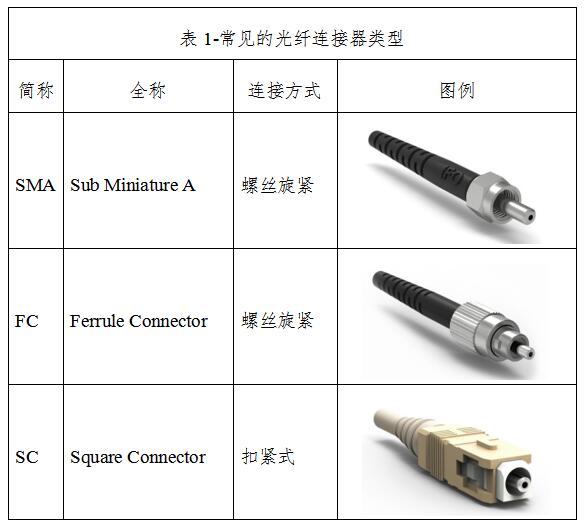 醫用激光光纖產品注冊技術審查指導原則（2018年第130號）(圖4)