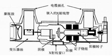 醫(yī)用診斷X射線管組件注冊(cè)技術(shù)審查指導(dǎo)原則(2019年第79號(hào))(圖5) 醫(yī)用診斷X射線管組件注冊(cè)技術(shù)審查指導(dǎo)原則(2019年第79號(hào))(圖5)