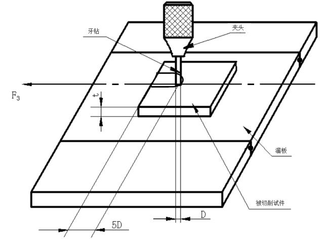 牙科種植手術用鉆注冊技術審查指導原則（2019年第79號）(圖3)
