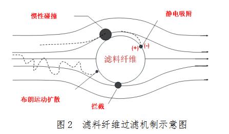 醫(yī)用口罩產(chǎn)品注冊(cè)技術(shù)審查指導(dǎo)原則(2014年第7號(hào))(圖2) 醫(yī)用口罩產(chǎn)品注冊(cè)技術(shù)審查指導(dǎo)原則(2014年第7號(hào))(圖2)