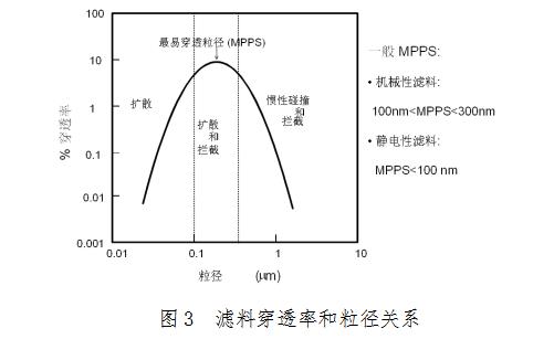 醫(yī)用口罩產(chǎn)品注冊(cè)技術(shù)審查指導(dǎo)原則(2014年第7號(hào))(圖3) 醫(yī)用口罩產(chǎn)品注冊(cè)技術(shù)審查指導(dǎo)原則(2014年第7號(hào))(圖3)