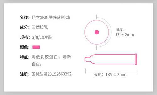 天然膠乳橡膠避孕套產品注冊技術審查指導原則（食藥監辦械函[2011]187號）(圖1)