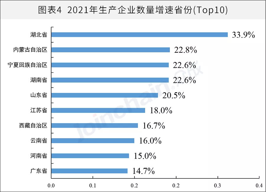全國醫械生產企業有多少？省級排名揭曉(圖4)